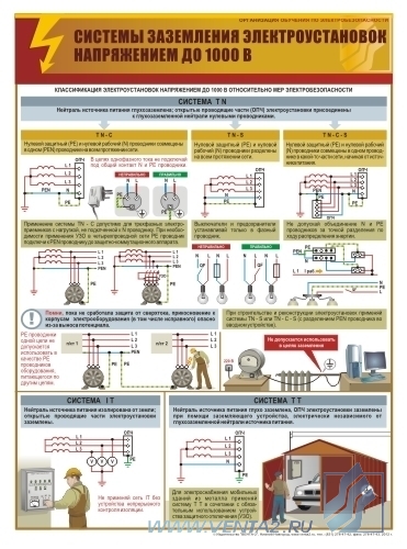 Инструкция По Технике Безопасности И Охране Труда Для Снабженца