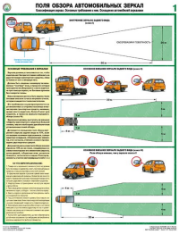Поля обзора автомобильных зеркал, 2л., А2
