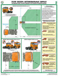 Поля обзора автомобильных зеркал, 2л., А2