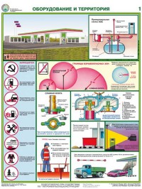 Безопасность работ на АЗС – 3 л., А2