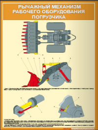 Устройство фронтального погрузчика Плакаты для подготовки водителей погрузчика