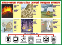 Комплект плакатов №2 «Действия населения при стихийных бедствиях», 10л., А3