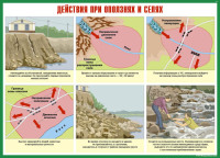 Комплект плакатов №2 «Действия населения при стихийных бедствиях», 10л., А3