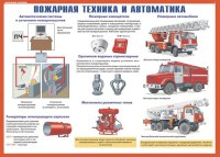 Комплект плакатов №4 «Умей действовать при пожаре», 10л., А3