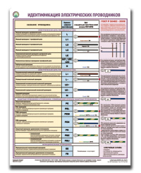 Идентификация электрических проводников, 1л., А2  ламинир