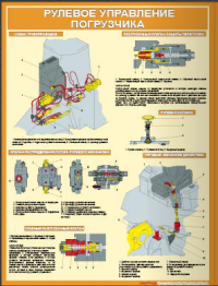 Устройство фронтального погрузчика Плакаты для подготовки водителей погрузчика