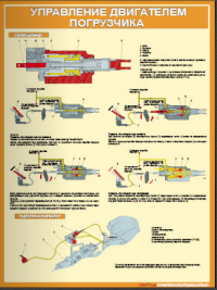 Устройство фронтального погрузчика Плакаты для подготовки водителей погрузчика