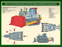 Устройство бульдозера