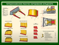 Устройство бульдозера