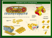 Устройство бульдозера