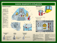 Устройство бульдозера