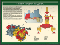 Устройство бульдозера