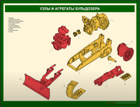 Устройство бульдозера