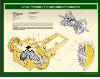 Устройство бульдозера