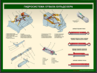 Устройство бульдозера