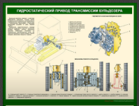 Устройство бульдозера