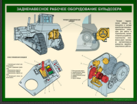 Устройство бульдозера