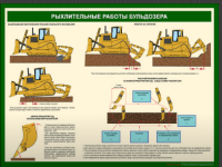 Безопасная эксплуатация бульдозера