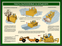 Безопасная эксплуатация бульдозера