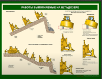 Безопасная эксплуатация бульдозера