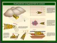 Безопасная эксплуатация бульдозера