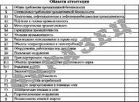 Удостоверение об аттестации в аттестационных комиссиях организаций, подконтрольных Ростехнадзору