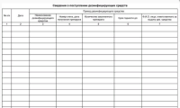 Журнал учета получения и расходования дезинфицирующих средств и проведения дезинфекционных работ на объекте