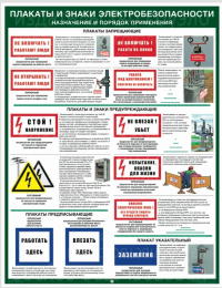 Плакаты и знаки электробезопасности. Назначение и порядок применения. 465х610мм 1л. ламинир
