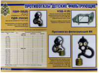 Средства индивидуальной защиты. 11 плакатов. формат А3