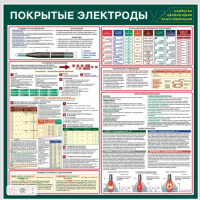 Покрытые электроды. Свойства. Обозначения. Классификация. 600х600мм ламинир 