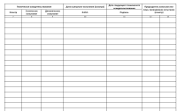 Журнал учета и осмотра домкратов 