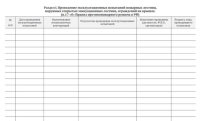 Журнал учета систем противопожарной защиты (расширенный)