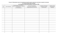 Журнал учета систем противопожарной защиты (расширенный)