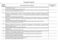 Журнал учета систем противопожарной защиты (расширенный)