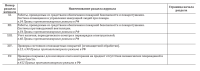 Журнал учета систем противопожарной защиты (расширенный)