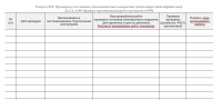 Журнал учета систем противопожарной защиты (расширенный)