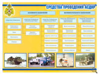 Аварийно-спасательные и другие неотложные работы (АСДНР) – 11 плакатов. Формат А-3.