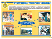 Аварийно-спасательные и другие неотложные работы (АСДНР) – 11 плакатов. Формат А-3.