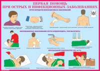 Комплект плакатов №5 «Первая медицинская помощь при чрезвычайных ситуациях», 10л., А3