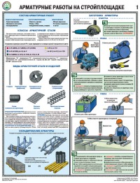 Арматурные работы на стройплощадке, 3л., А2