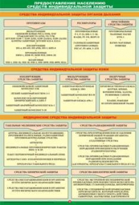 Организация подготовки и обучения по ГО и ЧС, 7л., А2