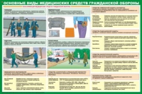 Медицинские средства гражданской обороны, 4л., А2