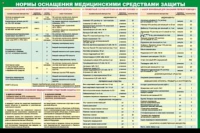 Медицинские средства гражданской обороны, 4л., А2