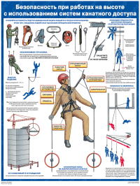 Безопасность работ на высоте с использованием систем канатного доступа, 1л.. А1, ламин.