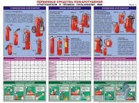 Первичные средства пожаротушения 2л., А2