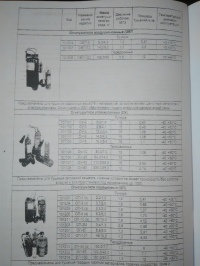 Журнал учета огнетушителей 