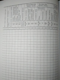 Журнал по водоподготовке в котельной 