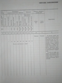 Журнал по водоподготовке в котельной 