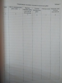 Оперативный журнал геодезических работ №_   (карт. обложка)
