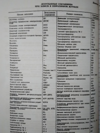 Оперативный журнал, 100л.